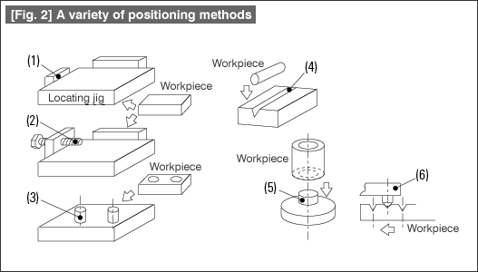 [Fig. 2]