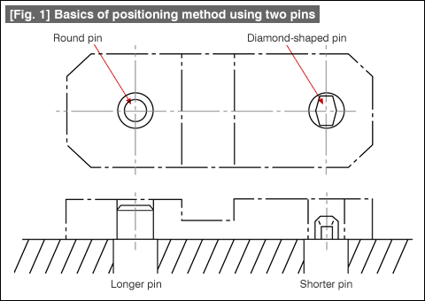 Positioning Pin