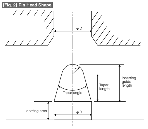 Locating Pins and How they are used  MISUMI USA: Industrial Configurable  Components Supply