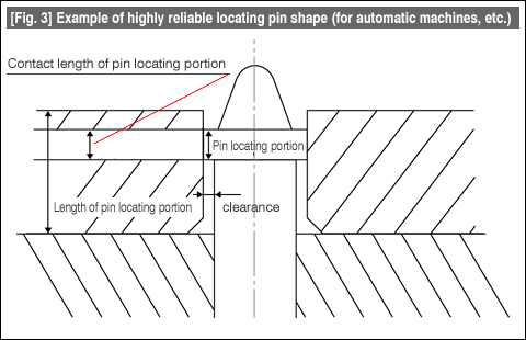[Fig. 3]