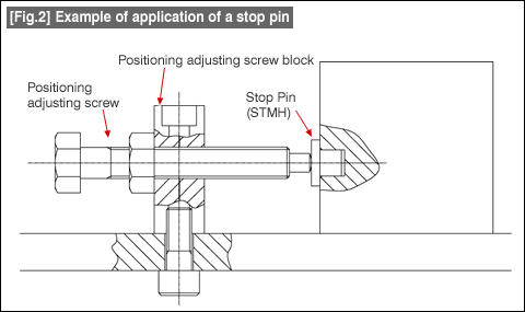 [Fig.2]