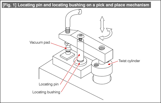 [Fig. 1] Locating pin and locating bushing on a pick and place mechanism