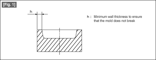 [Fig. 1]