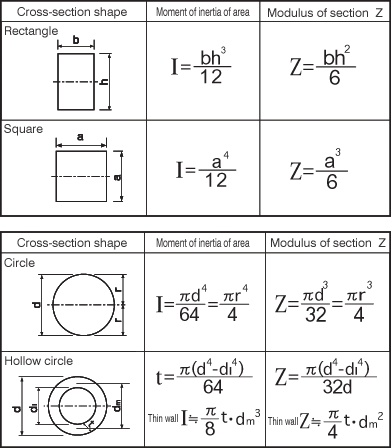 Table 1