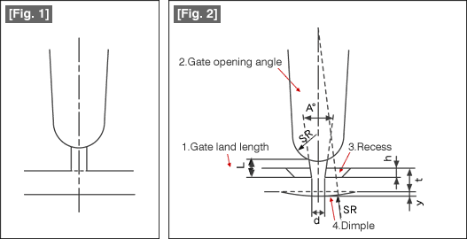 Fig. 1 Fig. 2