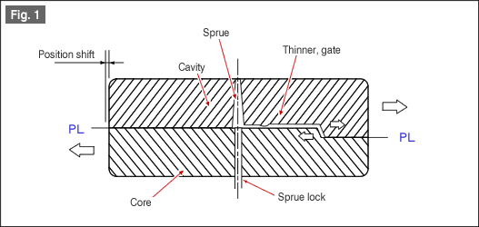 Fig. 1