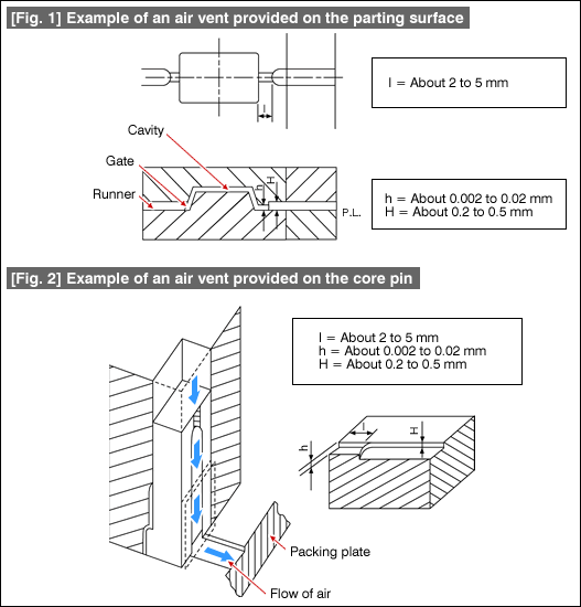 [Fig. 1] Example of an air vent provided on the parting surface[Fig. 2] Example of an air vent provided on the core pin