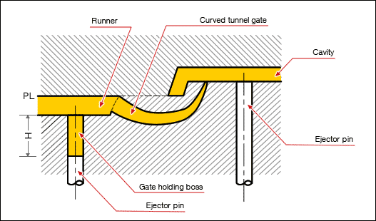 fig.