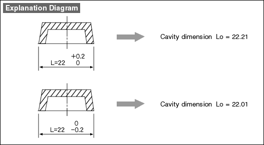 Explanation Diagram