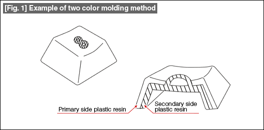 [Fig. 1] Example of two color molding method