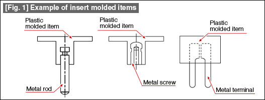[Fig. 1] Example of insert molded items