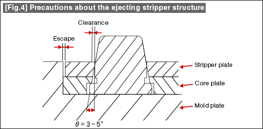 141 Ejecting Stripper Plate Structure Technical