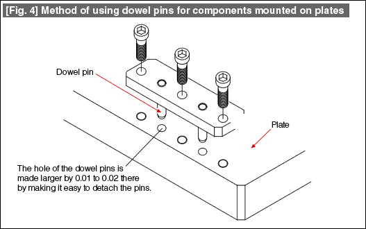 Fig. 4 Method of using dowel pins for components mounted on plates