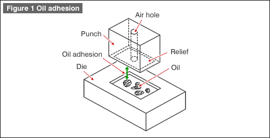 Fig. 1 Oil adhesion