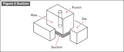 Fig. 2 Suction