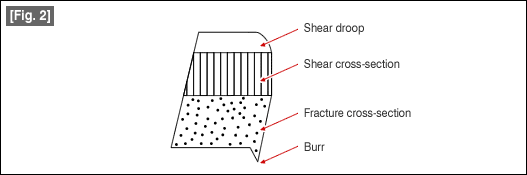 Press Tool Cutting Clearance Chart