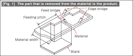 Fig. 1 The part that is removed from the material is the product.