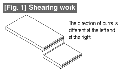 Fig. 1 Shearing work