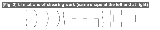 Fig. 2 Limitations of shearing work (same shape at the left and at right)