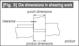 Fig. 3 Die dimensions in shearing work