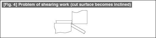 Fig. 4 Problem of shearing work (cut surface becomes inclined)