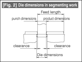 Fig. 2 Die dimensions in segmenting work