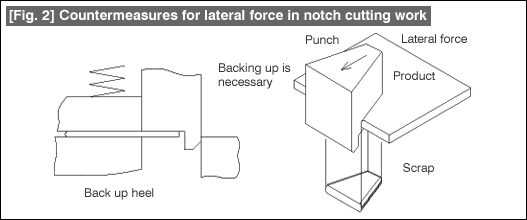 Fig. 2 Countermeasures for lateral force in notch cutting work