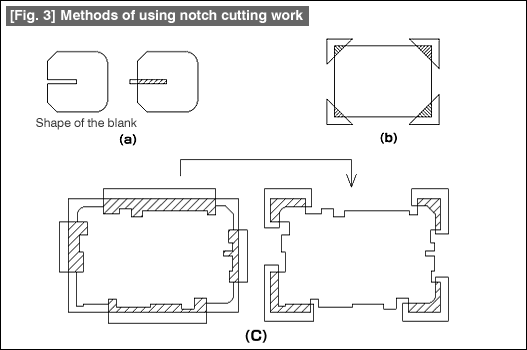 Fig. 3 Methods of using notch cutting work