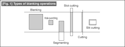 Fig. 1 Types of blanking operations