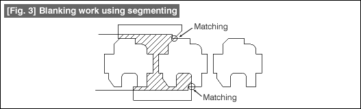 Fig. 3 Blanking work using segmenting