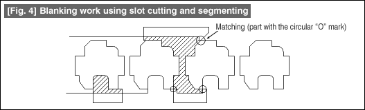 Fig. 4 Blanking work using slot cutting and segmenting