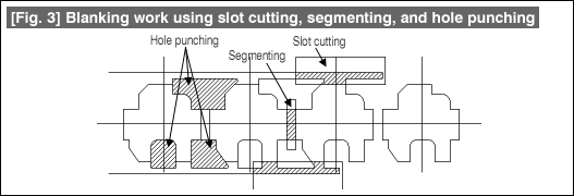 Fig. 3 Blanking work using slot cutting, segmenting, and hole punching