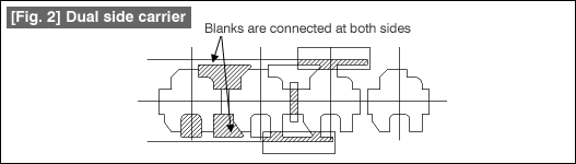 Fig. 2 Dual side carrier