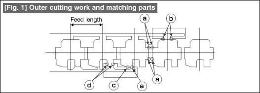 Fig. 1 Outer cutting work and matching parts