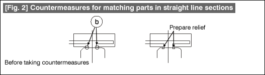 Fig. 2 Countermeasures for matching parts in straight line sections