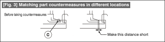 Fig. 3 Matching part countermeasures in different locations