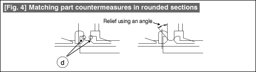 Fig. 4 Matching part countermeasures in rounded sections