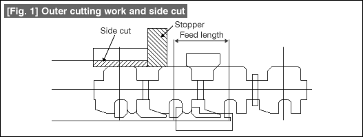 [Fig. 1] Outer cutting work and side cut