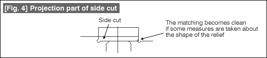 [Fig. 4] Projection part of side cut