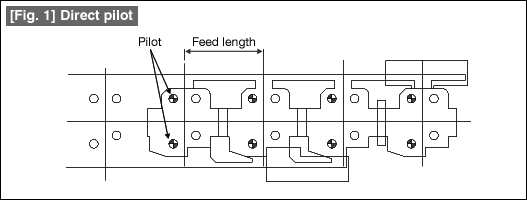 Fig. 1 Direct pilot