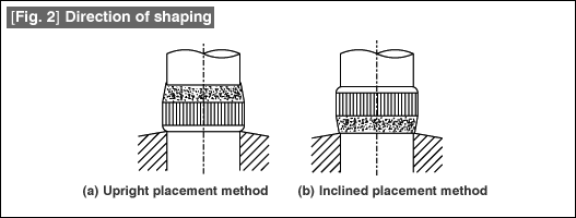 Fig. 2 Direction of shaping