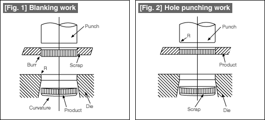 [Fig. 1] Blanking work