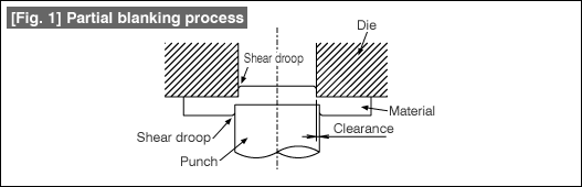 [Fig. 1] Partial blanking process
