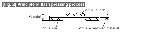 [Fig. 2] Principle of flash pressing process