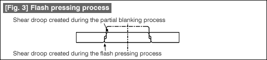 [Fig. 3] Flash pressing process