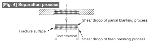 [Fig. 4] Separation process