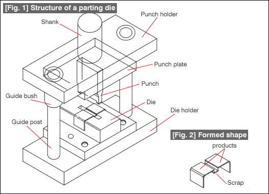 [Fig. 1][Fig. 2]