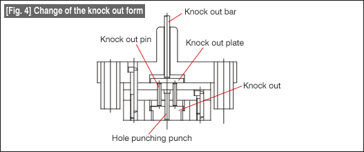 Fig. 4 Change of the knock out form