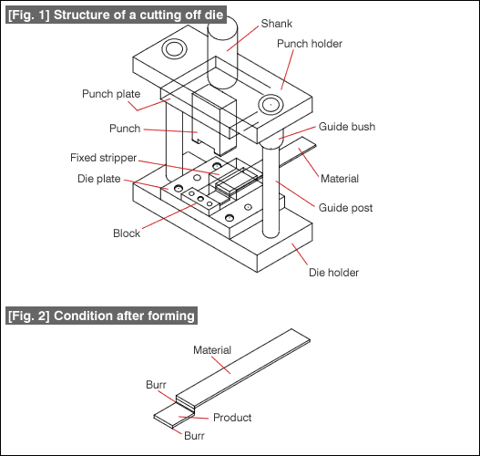  [Fig. 1][Fig. 2]