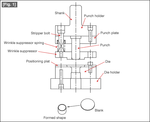 Press Dies Tutorial Technical Tutorial Misumi